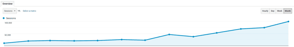 screenshot of how to increase website traffic