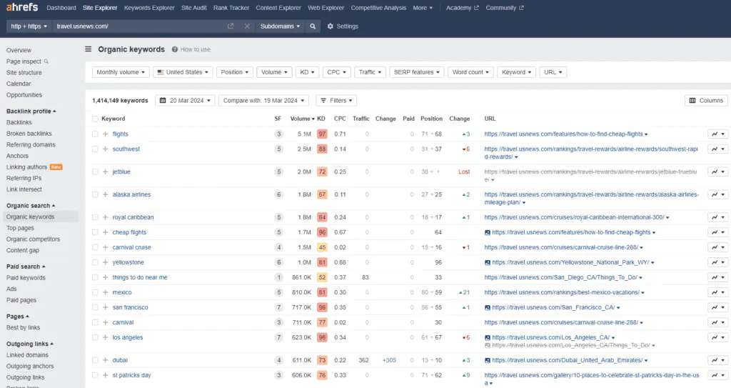 screenshot showing ahrefs research of us news and travel