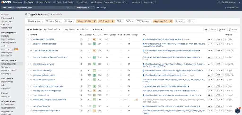 screenshot showing ahrefs research of us news and travel
